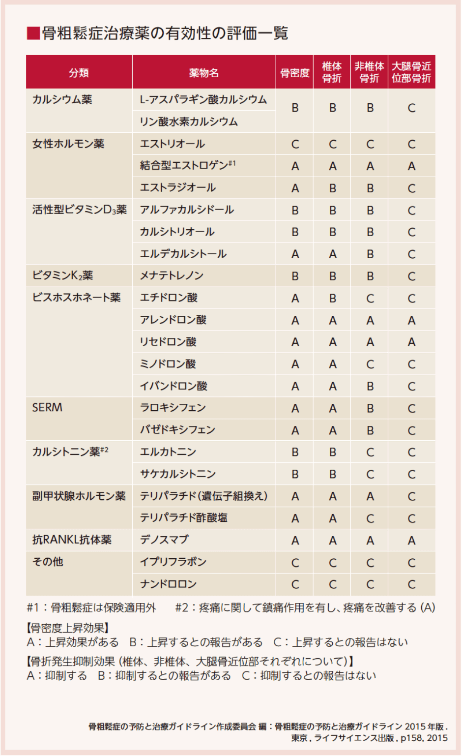 骨折リエゾンサービスの好影響｜FLS college ～二次骨折ゼロを目指して